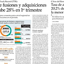 Nmero de fusiones y adquisiciones en Chile sube 28% en 1er trimestre